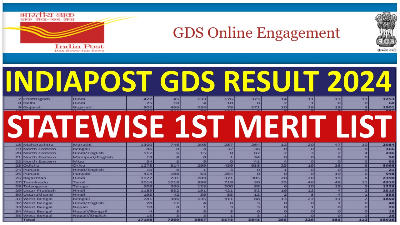 India Post GDS Result 2024